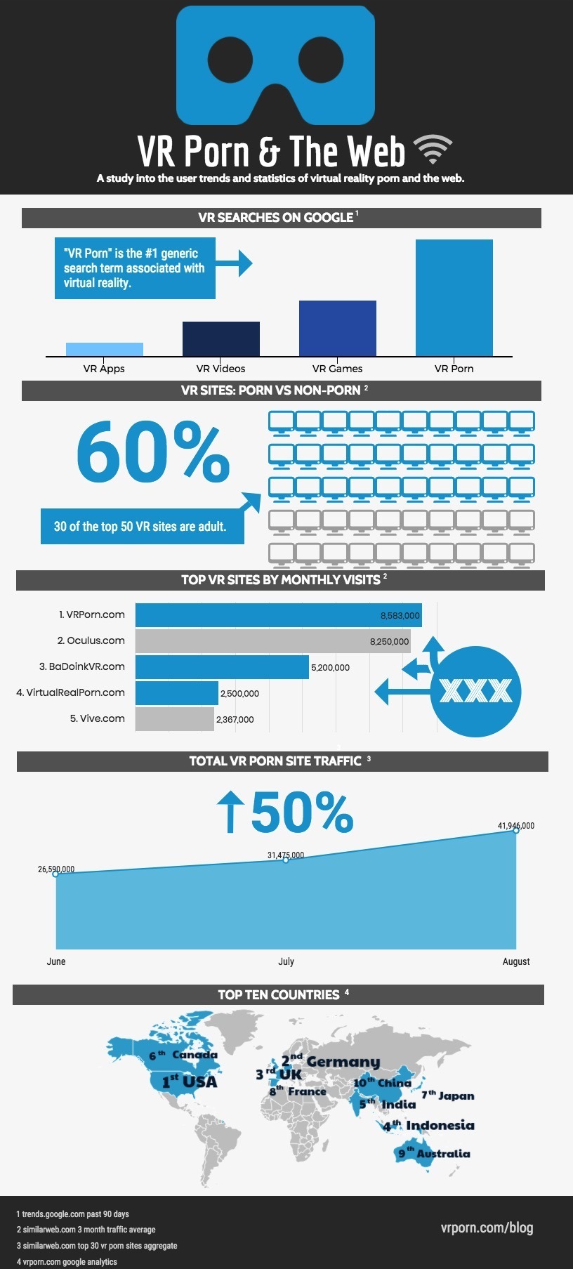 infographic about the best vr porn site