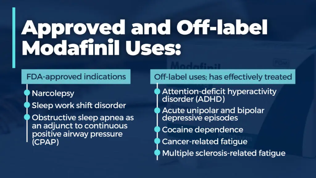 Approved and Off-label Modafinil Uses 