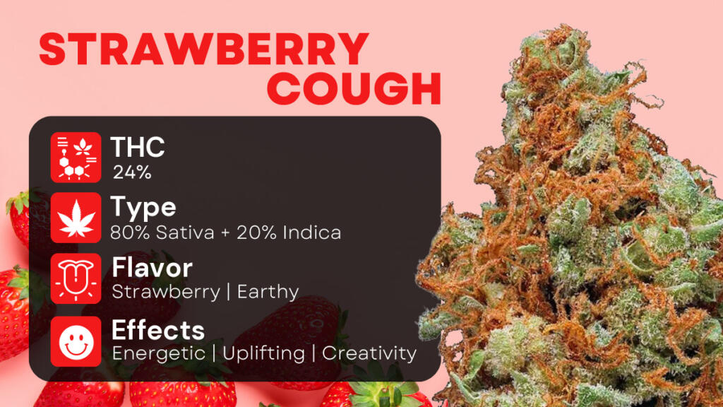 Strawberry Cough