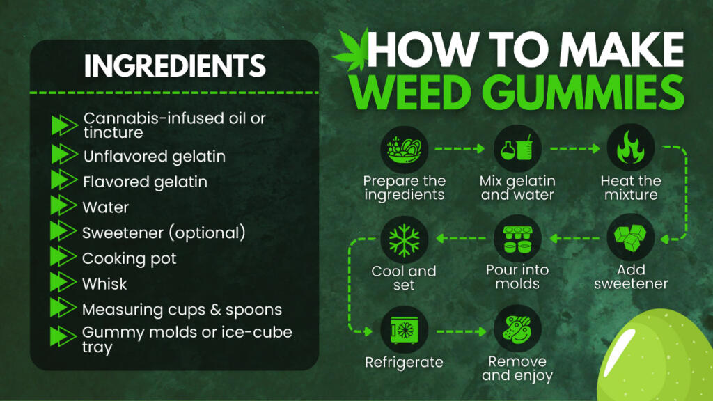 How To Make Weed Gummies: An Easy Recipe